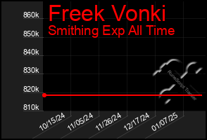 Total Graph of Freek Vonki