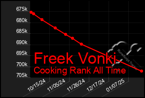 Total Graph of Freek Vonki