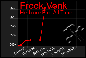 Total Graph of Freek Vonkii