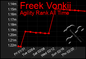 Total Graph of Freek Vonkii