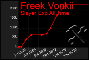 Total Graph of Freek Vonkii