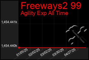 Total Graph of Freeways2 99