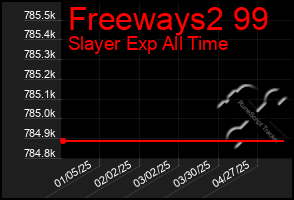 Total Graph of Freeways2 99