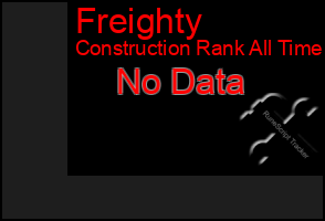 Total Graph of Freighty