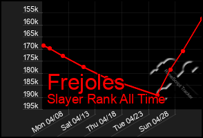 Total Graph of Frejoles