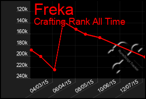 Total Graph of Freka