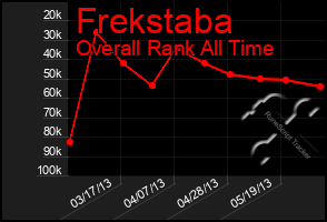 Total Graph of Frekstaba