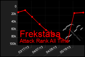 Total Graph of Frekstaba