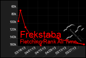 Total Graph of Frekstaba