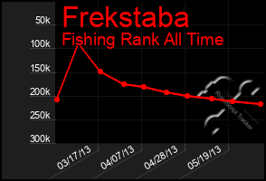 Total Graph of Frekstaba