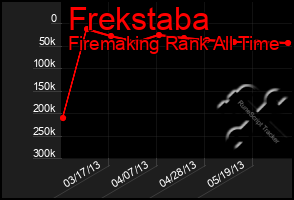 Total Graph of Frekstaba