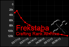 Total Graph of Frekstaba