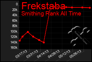 Total Graph of Frekstaba