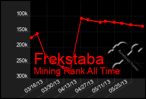 Total Graph of Frekstaba