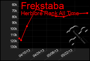 Total Graph of Frekstaba