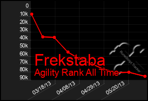 Total Graph of Frekstaba