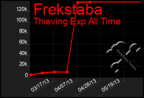 Total Graph of Frekstaba