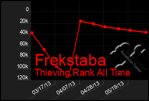 Total Graph of Frekstaba