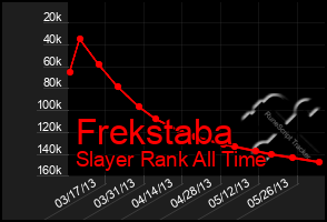 Total Graph of Frekstaba