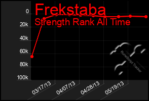 Total Graph of Frekstaba