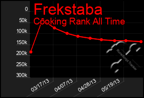 Total Graph of Frekstaba