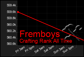 Total Graph of Fremboys