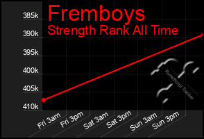 Total Graph of Fremboys