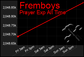 Total Graph of Fremboys