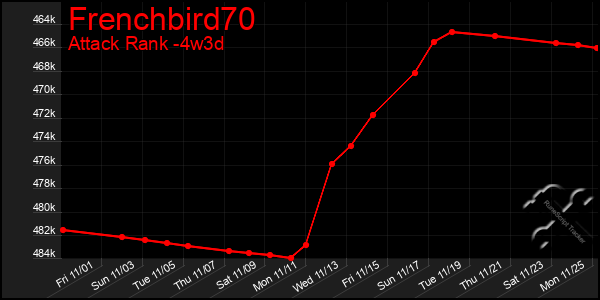 Last 31 Days Graph of Frenchbird70