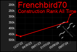 Total Graph of Frenchbird70