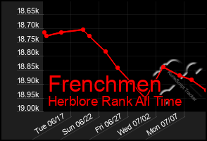 Total Graph of Frenchmen
