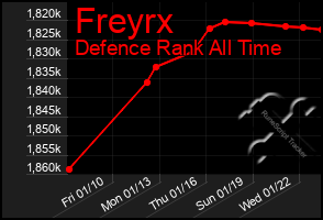 Total Graph of Freyrx