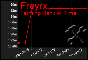 Total Graph of Freyrx