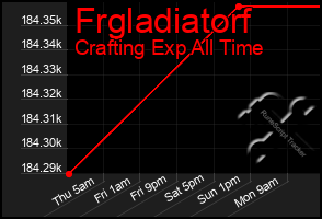 Total Graph of Frgladiatorf