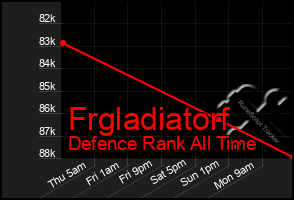 Total Graph of Frgladiatorf