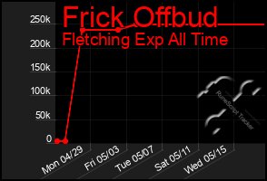 Total Graph of Frick Offbud