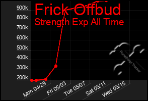 Total Graph of Frick Offbud