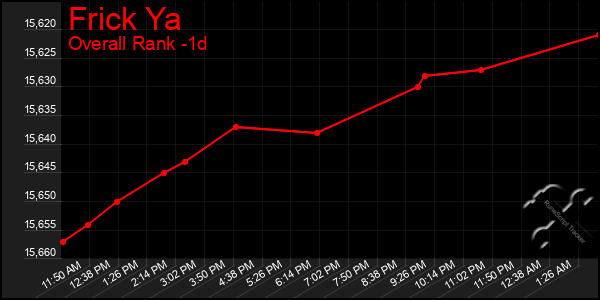 Last 24 Hours Graph of Frick Ya