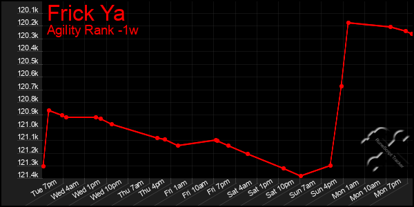 Last 7 Days Graph of Frick Ya