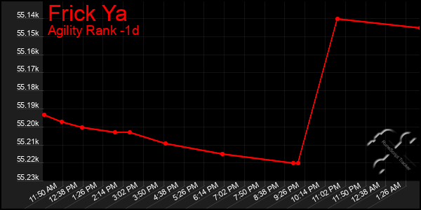 Last 24 Hours Graph of Frick Ya