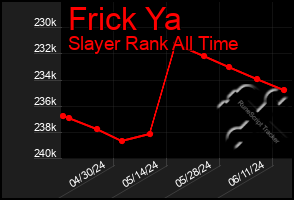 Total Graph of Frick Ya