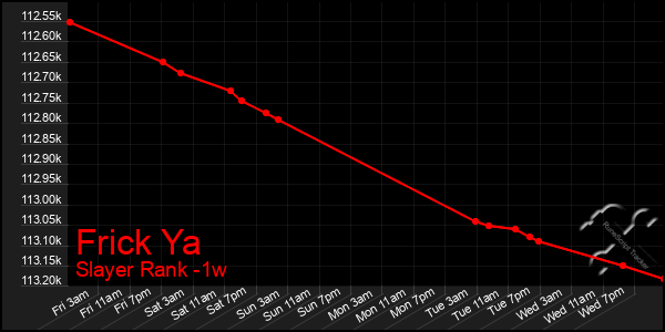 Last 7 Days Graph of Frick Ya