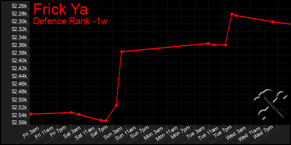 Last 7 Days Graph of Frick Ya