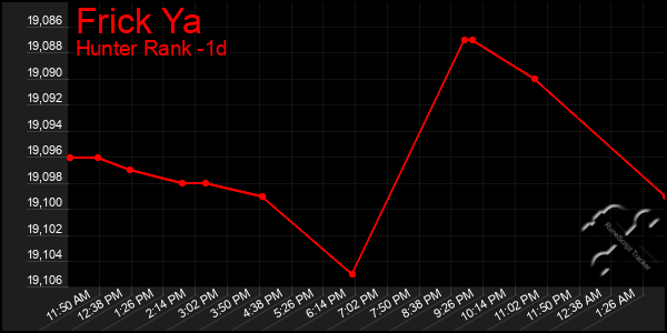 Last 24 Hours Graph of Frick Ya