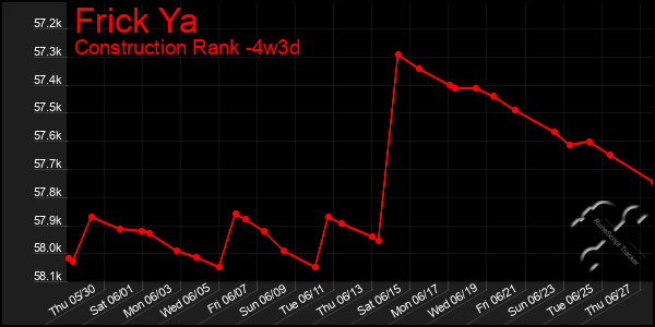 Last 31 Days Graph of Frick Ya