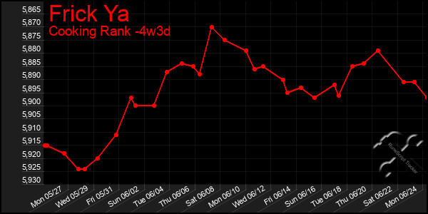 Last 31 Days Graph of Frick Ya