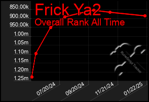 Total Graph of Frick Ya2