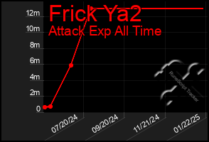 Total Graph of Frick Ya2