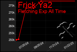 Total Graph of Frick Ya2