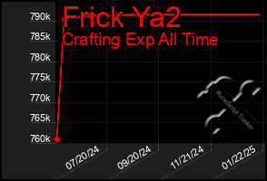 Total Graph of Frick Ya2